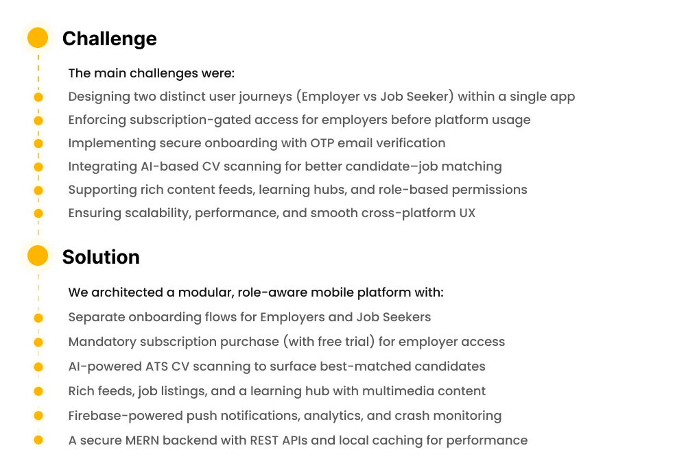 Challenge and solution summary