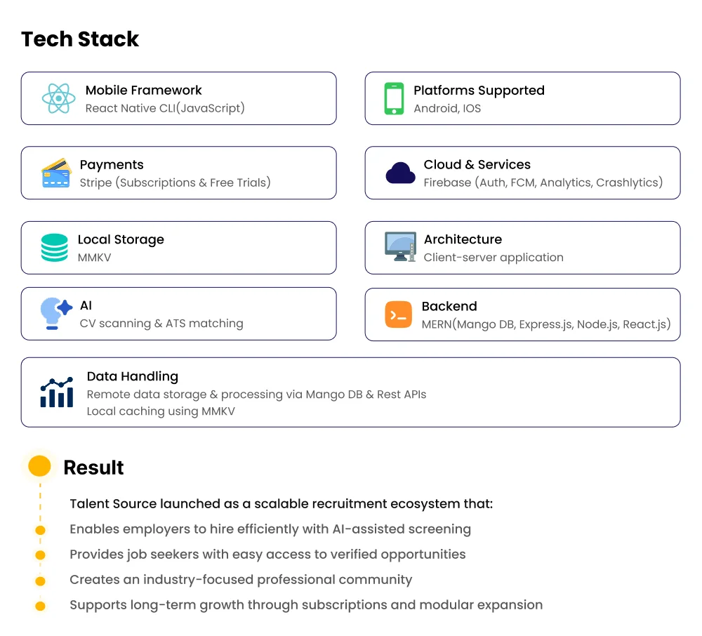 Tech stack and results